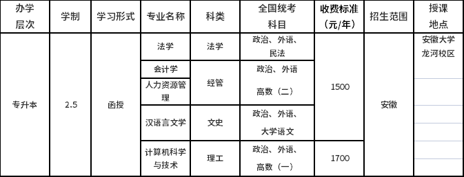 2021年安徽大学成人高考招生简章(图2)