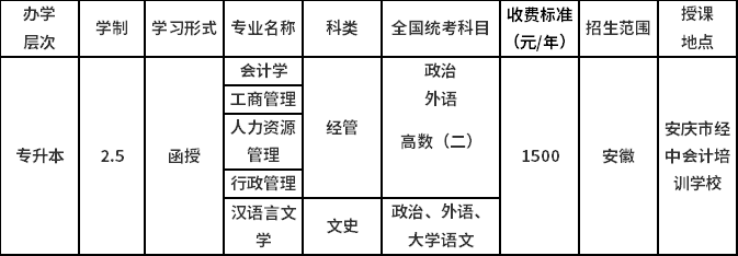 2021年安徽大学成人高考招生简章(图3)