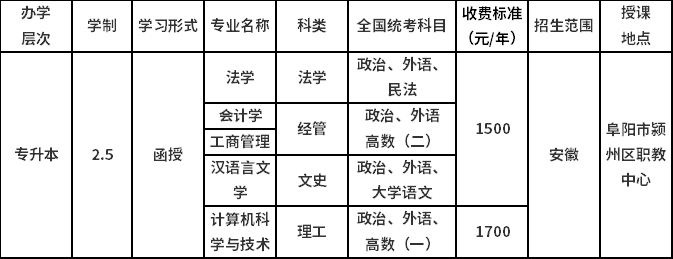 2021年安徽大学成人高考招生简章(图4)