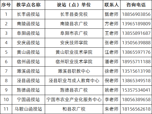 安徽农业大学函授站招生联系方式及地址.png