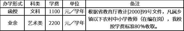 合肥师范学院2021级成人高考新生学费.png