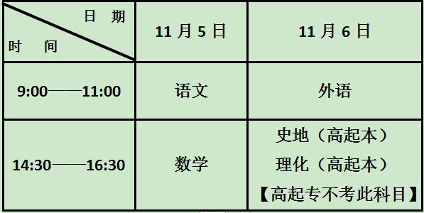 二、专科起点升本科考试时间表