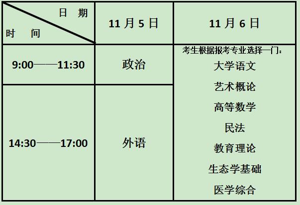 二、专科起点升本科考试时间表